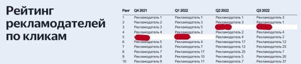 
                    Кейс: как я сделал 2894 заявки в месяц ценой 