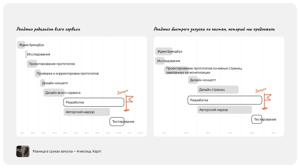 Продуктовый или агентский подход: как не потерять время и деньги при работе с аутсорс дизайном?
Продуктовый или агентский подход: как не потерять время и деньги при работе с аутсорс дизайном?