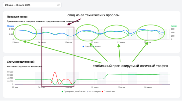 
                    Безумный рандомайзер - новое имя  Яндекса, или реалии поисковой системы в отсутствии конкуренции            