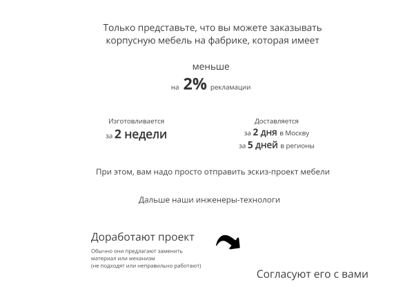 Какие прототипы сайтов нельзя заказывать, если вы не хотите «выкинуть деньги на ветер». Реальные примеры
Какие прототипы сайтов нельзя заказывать, если вы не хотите «выкинуть деньги на ветер». Реальные примеры