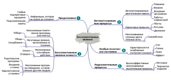 
                    Как работают Архетипы в продажах и жизни?            
