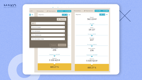 Отказались от Я.Метрики и увеличили доход интернет-магазина на 30% при ДРР 9%             
                    Отказались от Я.Метрики и увеличили доход интернет-магазина на 30% при ДРР 9%