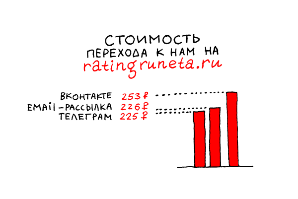 7,25 млн за 3 месяца на посевы в Телеграме, ВКонтакте и email-рассылки — показываем результаты
7,25 млн за 3 месяца на посевы в Телеграме, ВКонтакте и email-рассылки — показываем результаты