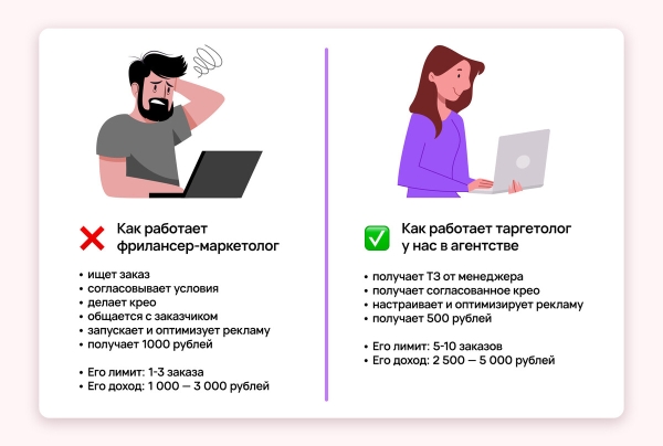 7 ошибок, из-за которых маркетинговые агентства мало зарабатывают
7 ошибок, из-за которых маркетинговые агентства мало зарабатывают