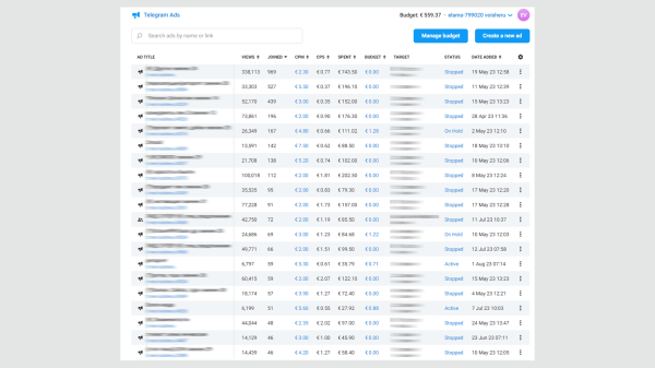 
                    Как сделать телеграм источником заявок для вашего бизнеса: результаты работы Telegram Ads за 3 месяца для бренда одежды            