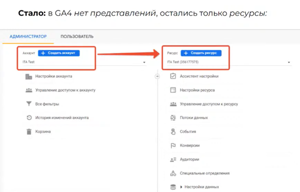Что нужно знать маркетологу о Google Analytics 4: гайд по особенностям настройки
Что нужно знать маркетологу о Google Analytics 4: гайд по особенностям настройки