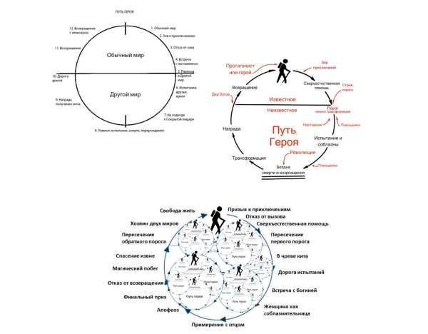 
                    Как работают Архетипы в продажах и жизни?            
