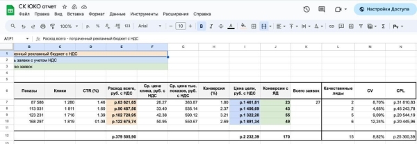 
                    Продажа коттеджных домов: 3 кейса по ИЖС, лиды от 700 руб            