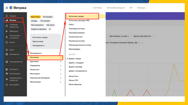 Как и зачем использовать сегменты Метрики в Яндекс Директе?
Как и зачем использовать сегменты Метрики в Яндекс Директе?
