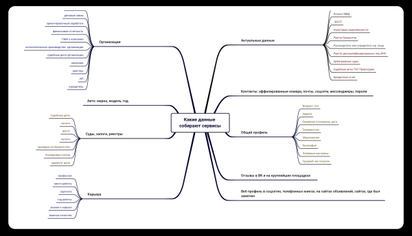 Как таргетологу привлечь ЕЩЕ БОЛЬШЕ клиентов? Да еще и с помощью нейросетей, в том числе ChatGPT-4
Как таргетологу привлечь ЕЩЕ БОЛЬШЕ клиентов? Да еще и с помощью нейросетей, в том числе ChatGPT-4