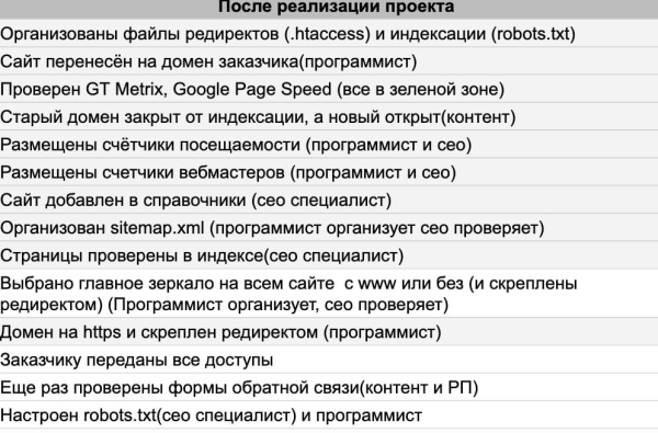 
                    Без бумажки ты…или истории наших факапов с заказчиками при разработке сайтов            