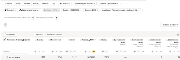 
                    Контекстная реклама для производителя столешниц: заявок больше в 2 раза, а их стоимость меньше в 3 раза            