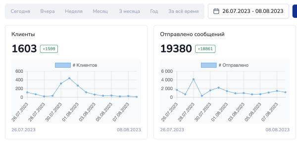Чат-бот для автоматизации подписок на клуб
Чат-бот для автоматизации подписок на клуб