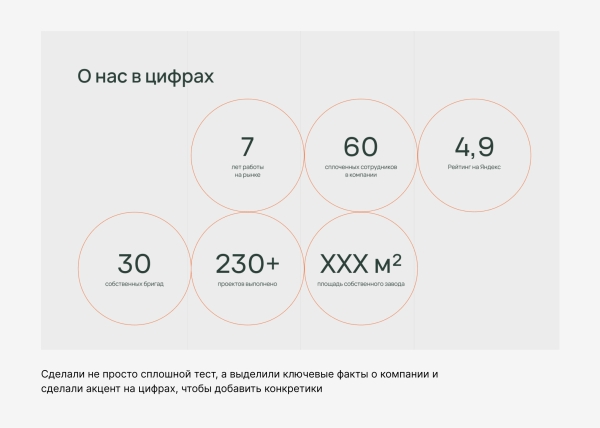 
                    Как мы создали сайт для строительной компании, который позволил привлечь в 3 раза больше заявок за тот же бюджет            