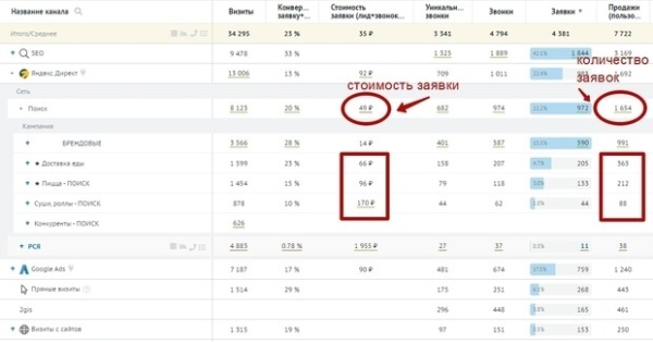 
                    Кейс: как я сделал 2894 заявки в месяц ценой 