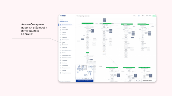 
                    Кейс: как увеличить конверсию X5 и снизить нагрузку на сотрудников            
