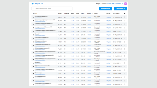 
                    Как сделать телеграм источником заявок для вашего бизнеса: результаты работы с Telegram Ads за 3 месяца для бренда одежд            