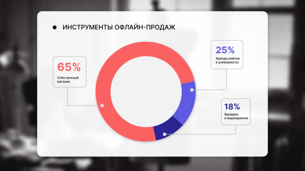Как меняется fashion ecommerce в России: поведение покупателей, омниканальность и продвижение
Как меняется fashion ecommerce в России: поведение покупателей, омниканальность и продвижение