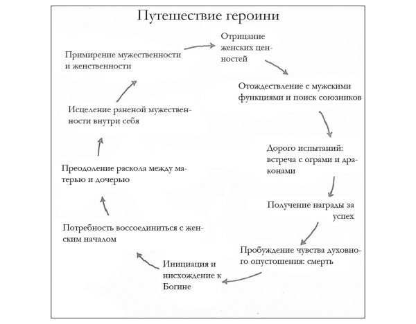 
                    Как работают Архетипы в продажах и жизни?            