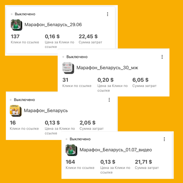 
                    Кейс по таргету "Онлайн-школа английского языка". 133 лида на бесплатный марафон по цене 0,90$            