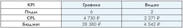 Всё пройдет гладко. Как привлекали целевых клиентов для косметологической клиники на услугу эпиляции
Всё пройдет гладко. Как привлекали целевых клиентов для косметологической клиники на услугу эпиляции