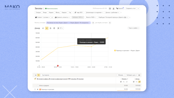 Отказались от Я.Метрики и увеличили доход интернет-магазина на 30% при ДРР 9%             
                    Отказались от Я.Метрики и увеличили доход интернет-магазина на 30% при ДРР 9%
