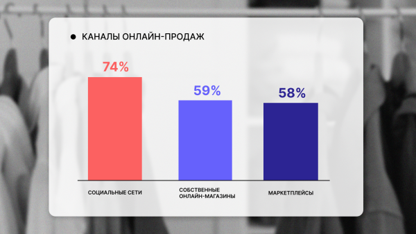 Как меняется fashion ecommerce в России: поведение покупателей, омниканальность и продвижение
Как меняется fashion ecommerce в России: поведение покупателей, омниканальность и продвижение