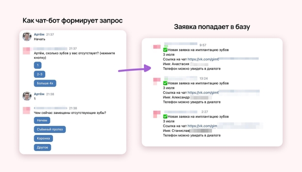 
                    Что должен сделать маркетолог при продвижении медцентра, чтобы убить доверие пациентов            