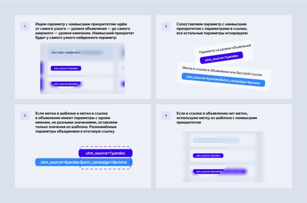 В Директе теперь можно установить единую UTM-метку на уровне групп и объявлений