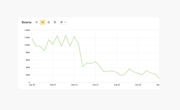 
                    «Сегодня в топе, а завтра в ж**е»: как серые SEO-схемы убивают бизнес?            