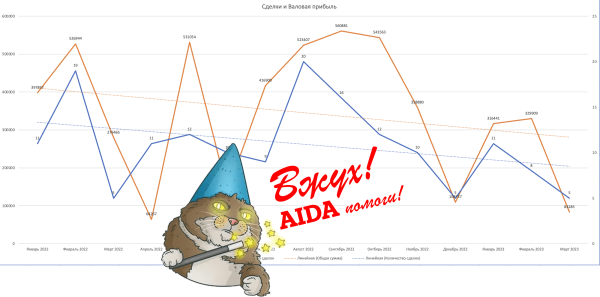 Мини-кейс: Как классические маркетинговые модели могут исправить ситуацию и повысить прибыль на 165%
Мини-кейс: Как классические маркетинговые модели могут исправить ситуацию и повысить прибыль на 165%