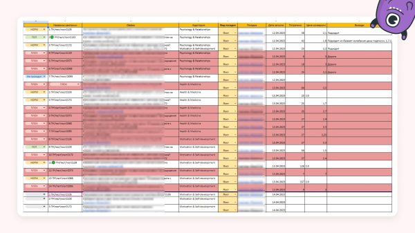 Как находить подписчиков по 106 рублей через Telegram Ads — кейс клиента Vitamin.tools
Как находить подписчиков по 106 рублей через Telegram Ads — кейс клиента Vitamin.tools