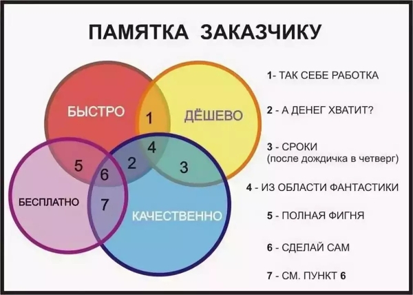 Внятное ТЗ: 10 советов как не надо делать
Внятное ТЗ: 10 советов как не надо делать