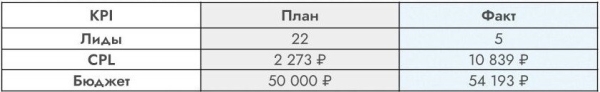 Целевые заявки на покупку недвижимости в Турции для инвестиций и проживания
Целевые заявки на покупку недвижимости в Турции для инвестиций и проживания
