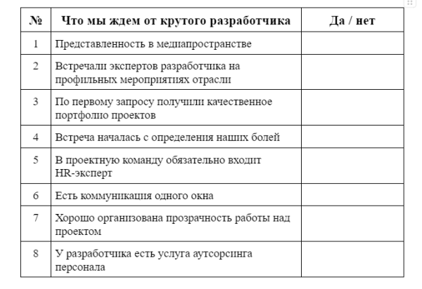 Челлендж: как за 24 часа найти крутого разработчика
Челлендж: как за 24 часа найти крутого разработчика