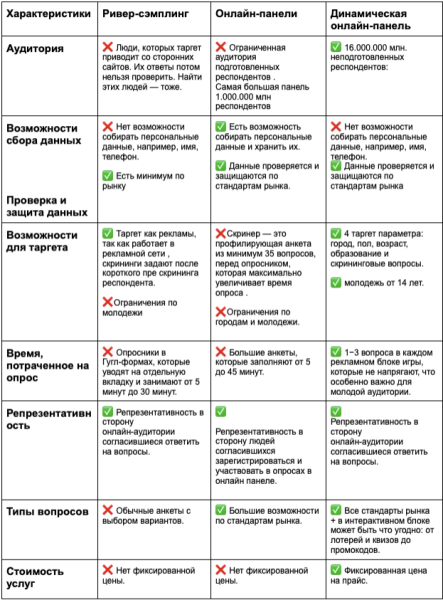 
                    Где найти респондентов для онлайн-опроса            