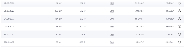 Как увеличить продажи товара на ВБ и ОЗОН с 30-ти шт до 160-ти с помощью закупа рекламы в телеграм?
Как увеличить продажи товара на ВБ и ОЗОН с 30-ти шт до 160-ти с помощью закупа рекламы в телеграм?