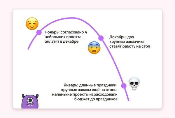 7 ошибок, из-за которых маркетинговые агентства мало зарабатывают
7 ошибок, из-за которых маркетинговые агентства мало зарабатывают