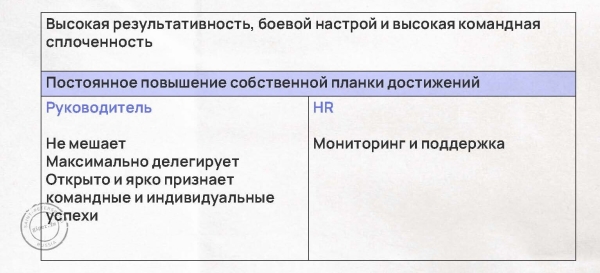 Таланты vs команда: как повысить эффективность бизнеса в 4 раза с мощным коллективом – разбираем по шагам с примерами
Таланты vs команда: как повысить эффективность бизнеса в 4 раза с мощным коллективом – разбираем по шагам с примерами