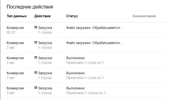 
                    Как рекламировать Telegram-канал в Яндекс Директ с оптимизацией на подписчиков            