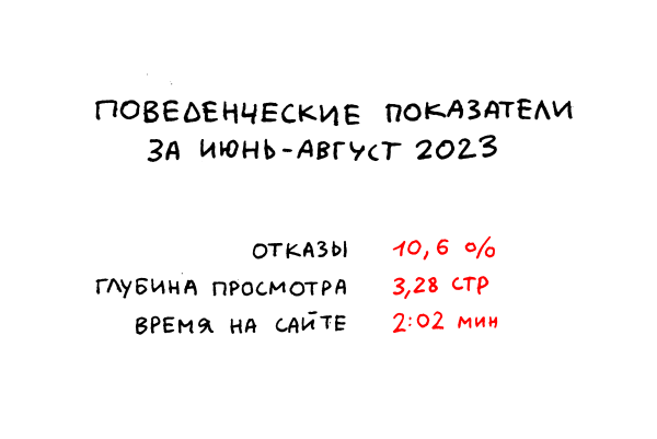 7,25 млн за 3 месяца на посевы в Телеграме, ВКонтакте и email-рассылки — показываем результаты
7,25 млн за 3 месяца на посевы в Телеграме, ВКонтакте и email-рассылки — показываем результаты