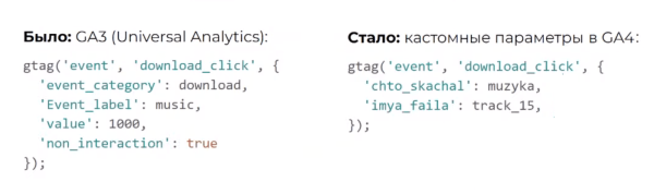 Что нужно знать маркетологу о Google Analytics 4: гайд по особенностям настройки
Что нужно знать маркетологу о Google Analytics 4: гайд по особенностям настройки