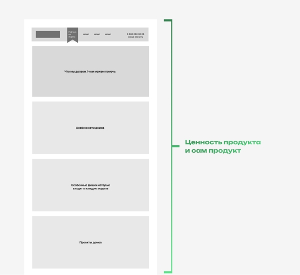 
                    Как мы создали сайт для строительной компании, который позволил привлечь в 3 раза больше заявок за тот же бюджет            
