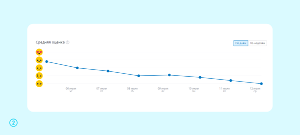 
                    Как узнать всё, о чем думают пользователи, когда бросают покупки: гайд по онлайн-опросам            