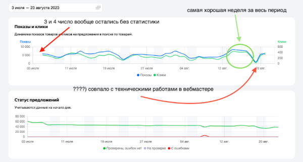 
                    Безумный рандомайзер - новое имя  Яндекса, или реалии поисковой системы в отсутствии конкуренции            