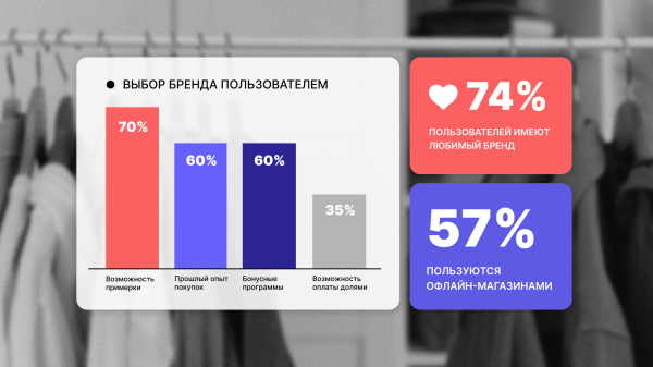 Как меняется fashion ecommerce в России: поведение покупателей, омниканальность и продвижение
Как меняется fashion ecommerce в России: поведение покупателей, омниканальность и продвижение