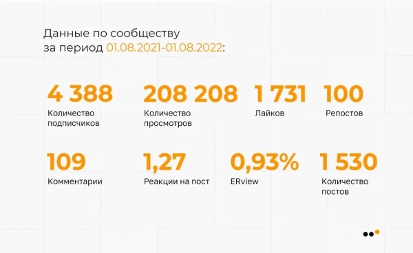 
                    Как бренду натуральной косметики сделать 3818 продаж, привлекая аудиторию из ВКонтакте на Ozon            