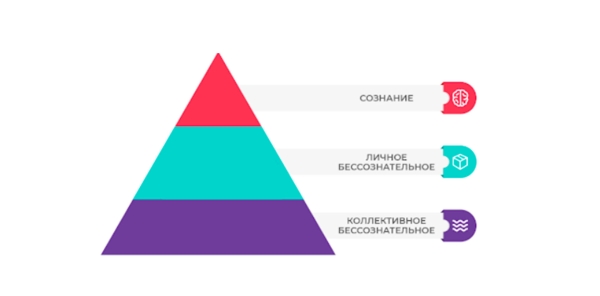 
                    Как работают Архетипы в продажах и жизни?            