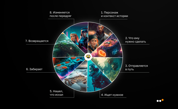 
                    Как применять маркетинговые тренды на практике: примеры внедрения в спецпроектах, коммуникациях, инструментах            