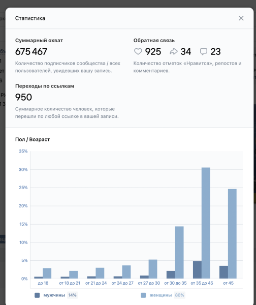 
                    Внешний интернет-маркетинг для магазинов на Ozon. Потратили на рекламу более 1.5 млн            